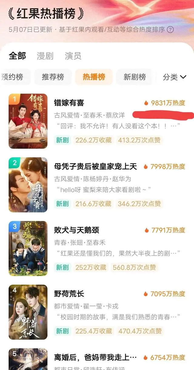 《错嫁有喜》热度破9831万至春禾演祝小萤获观众认可 - 现场图